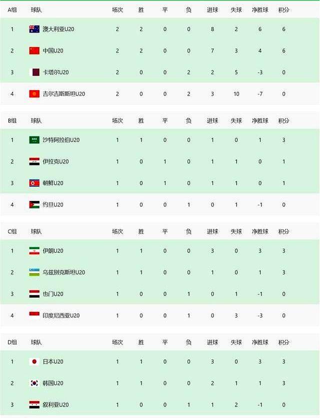 九游中国官网 - 2004年亚洲杯决赛首发