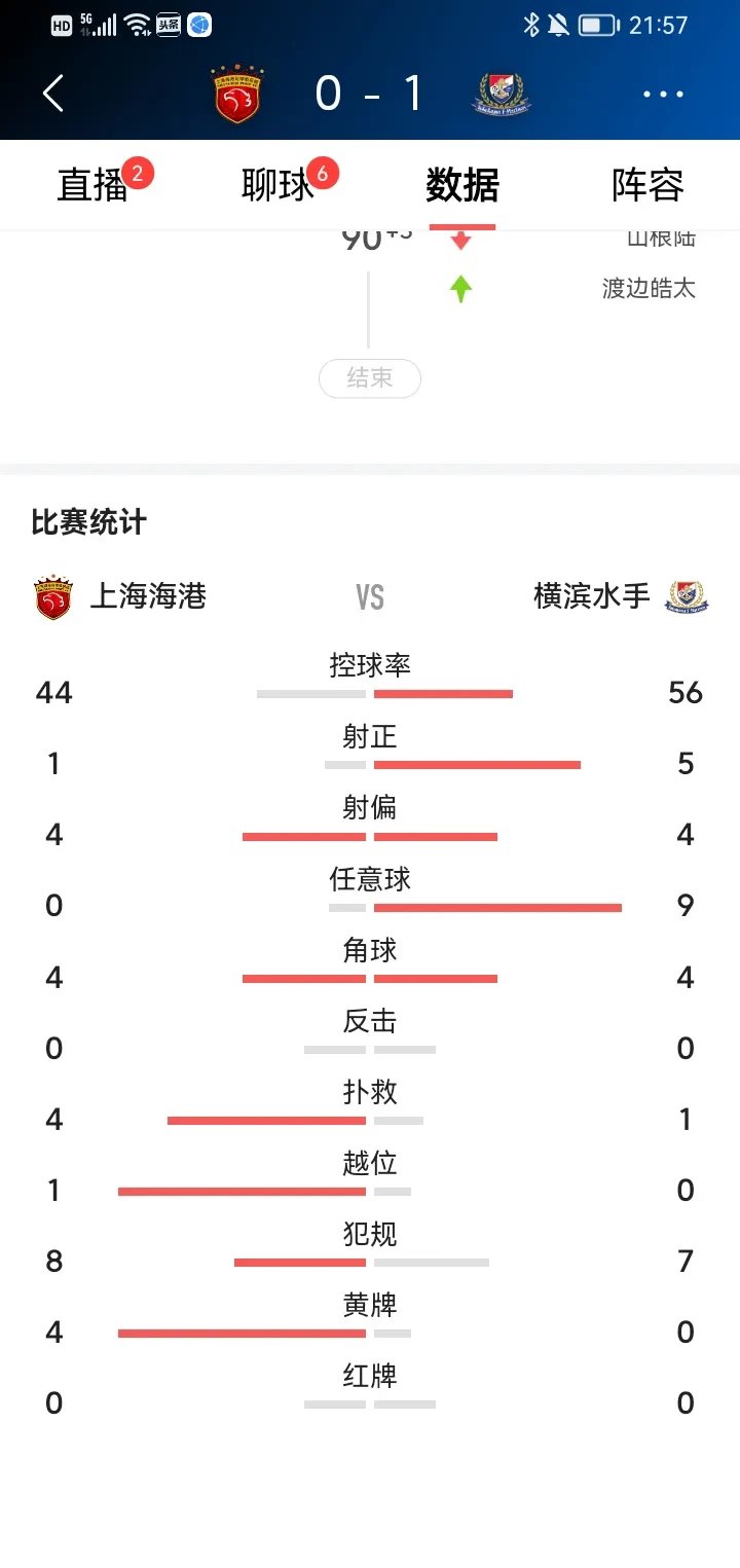 九游官方入口 -上海海港赛后单刀错失,志在NBA季后赛名次提升,球迷炸锅,心理建设被强调的简单介绍